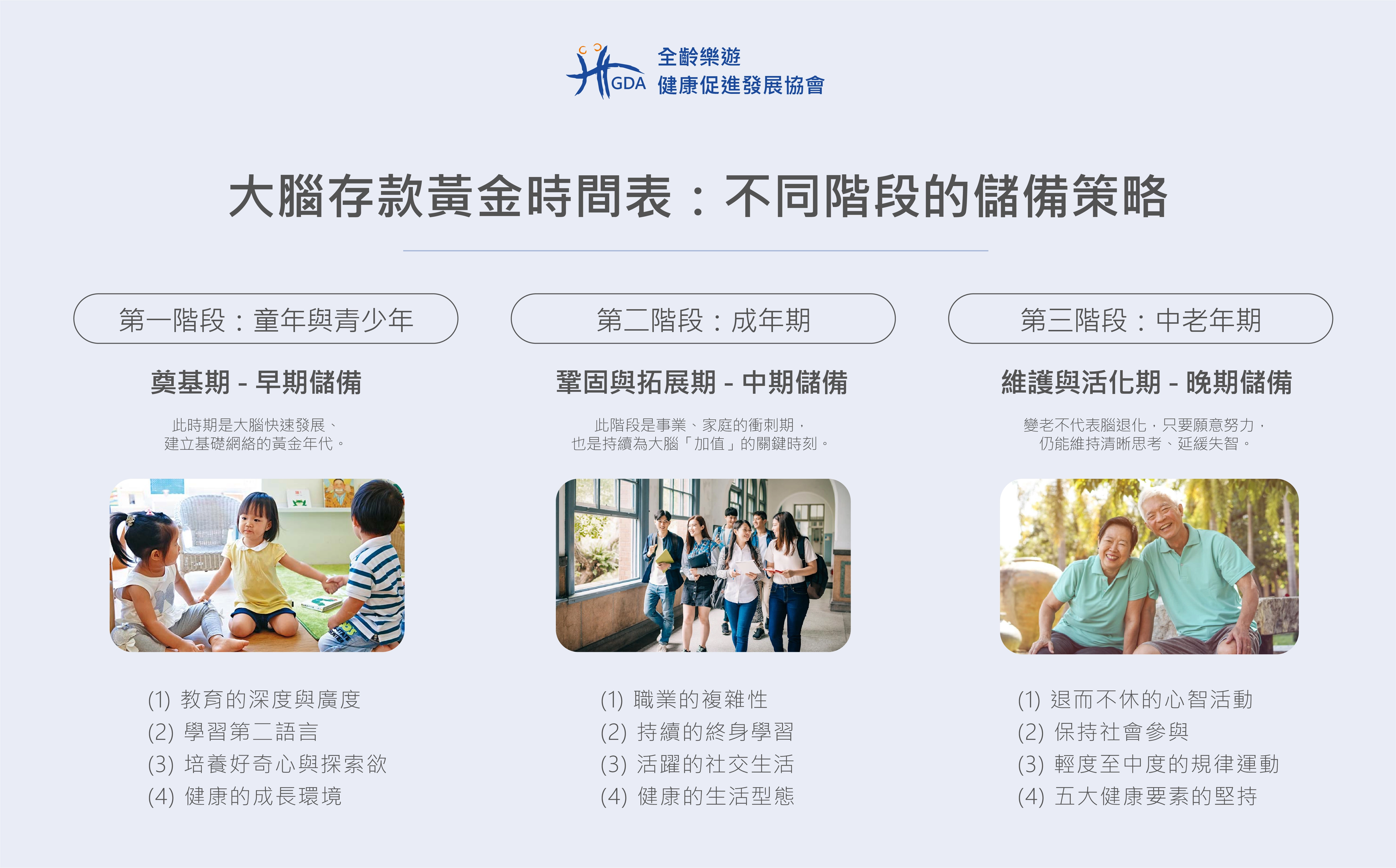 依據WHO指引,分齡解析預防失智的實證策略。