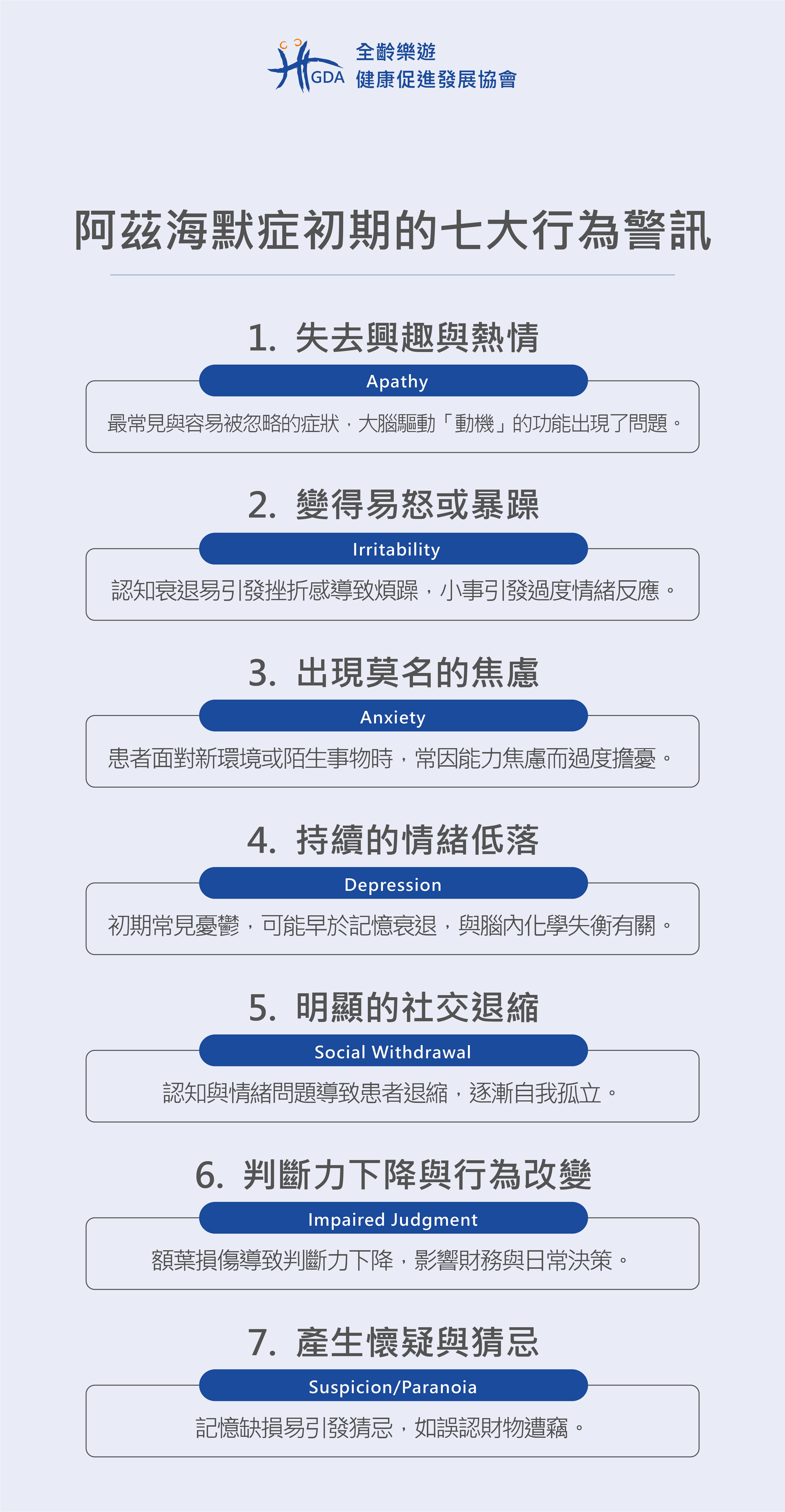 阿茲海默症初期的7大警訊與精簡介紹。