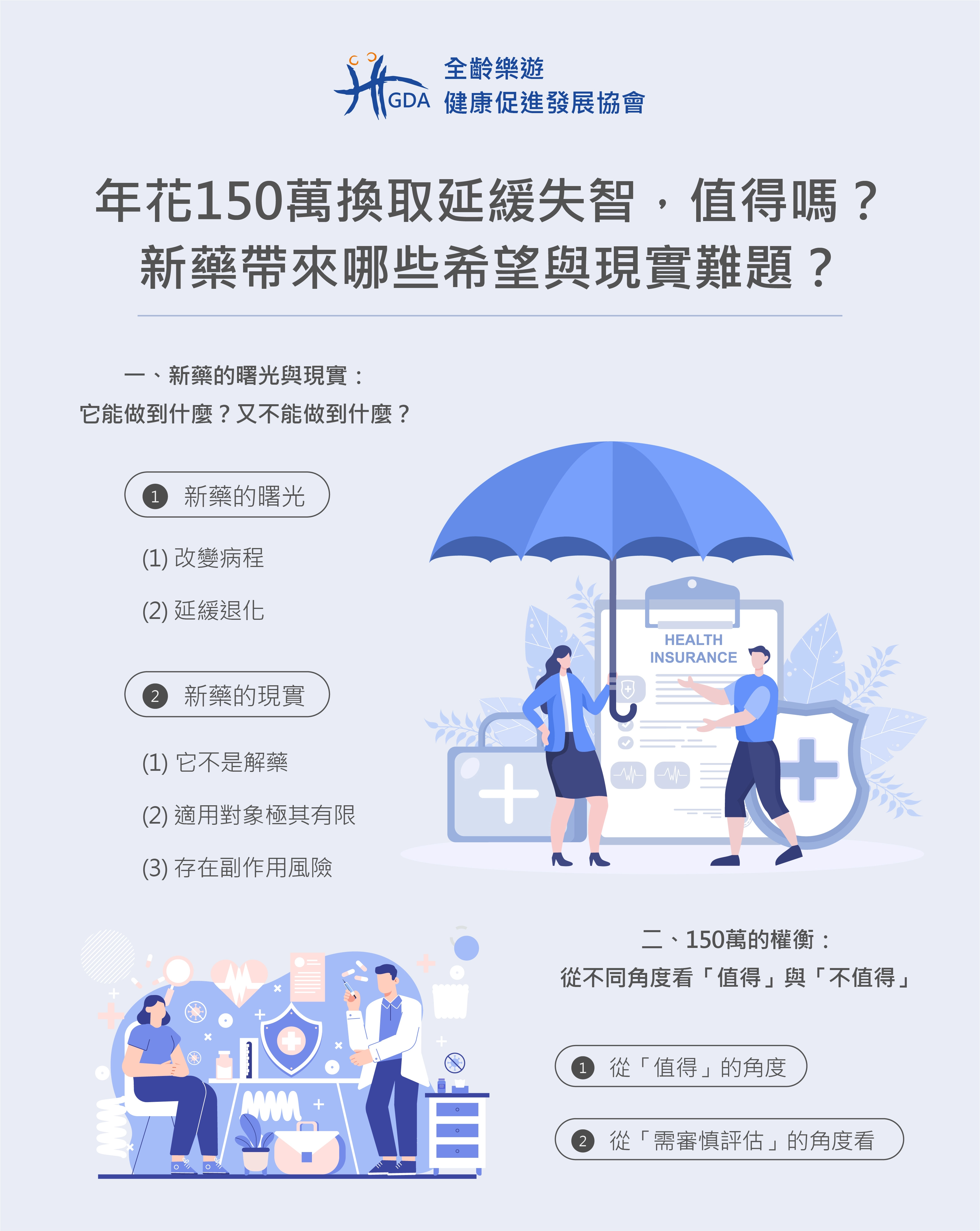 花錢換取延緩失智，希望與現實、值得與需要評估的部分的角度？