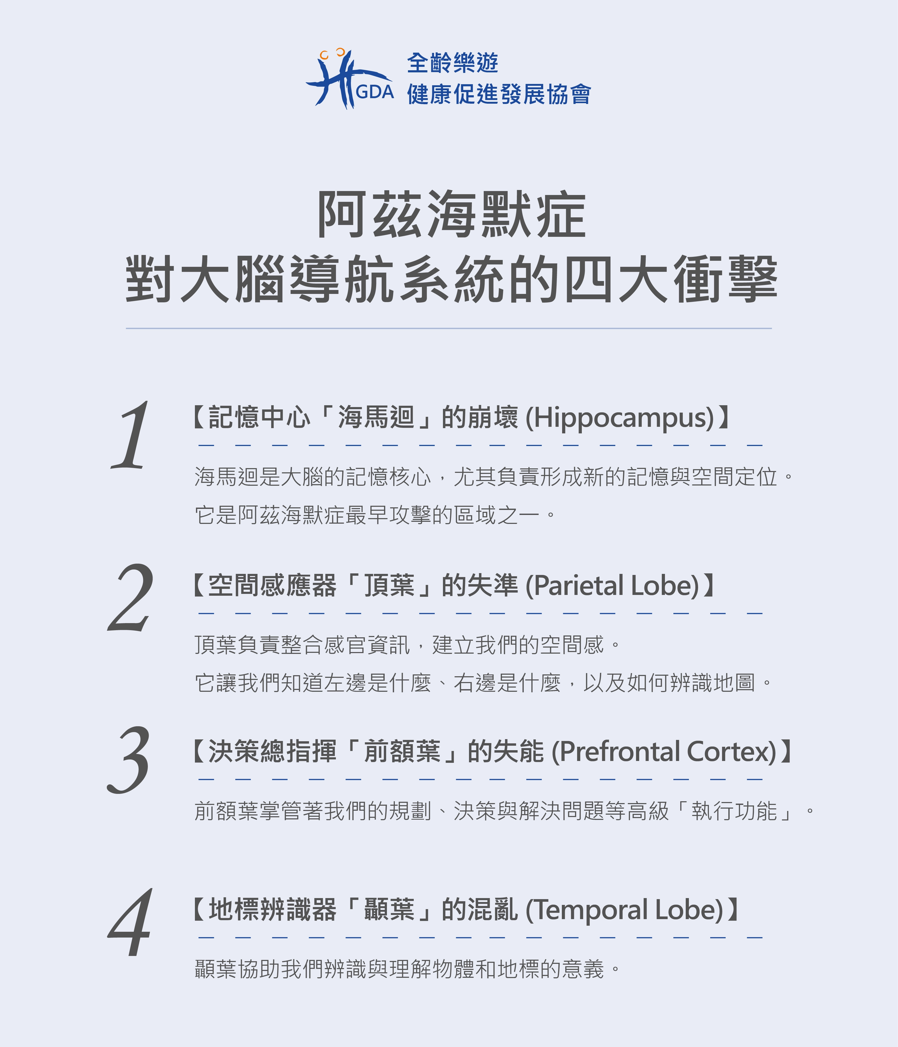 阿茲海默症對大腦導航系統的四大衝擊及內容。