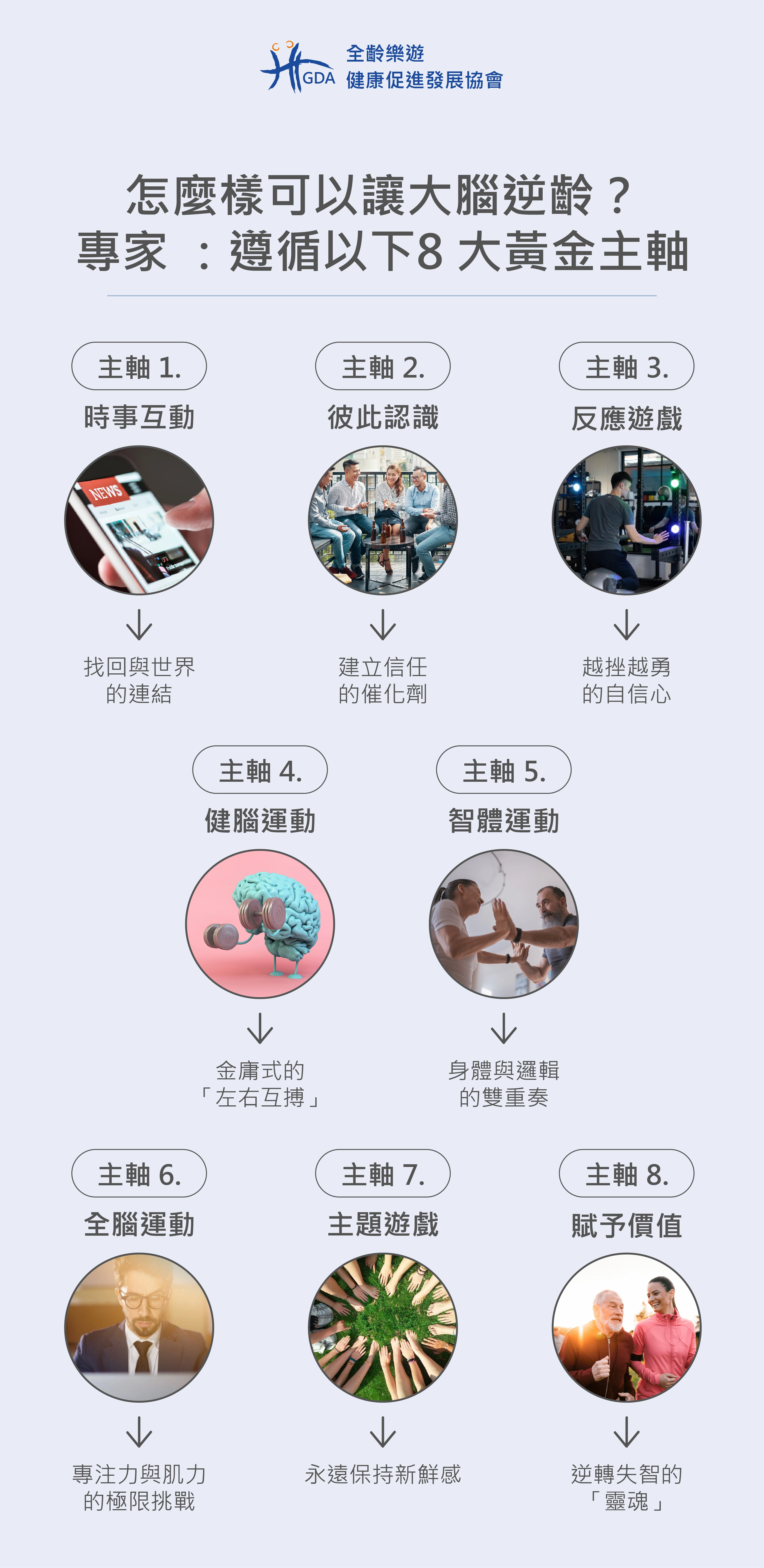 我們設計的逆齡課程，融合了以下八大主軸，缺一不可。