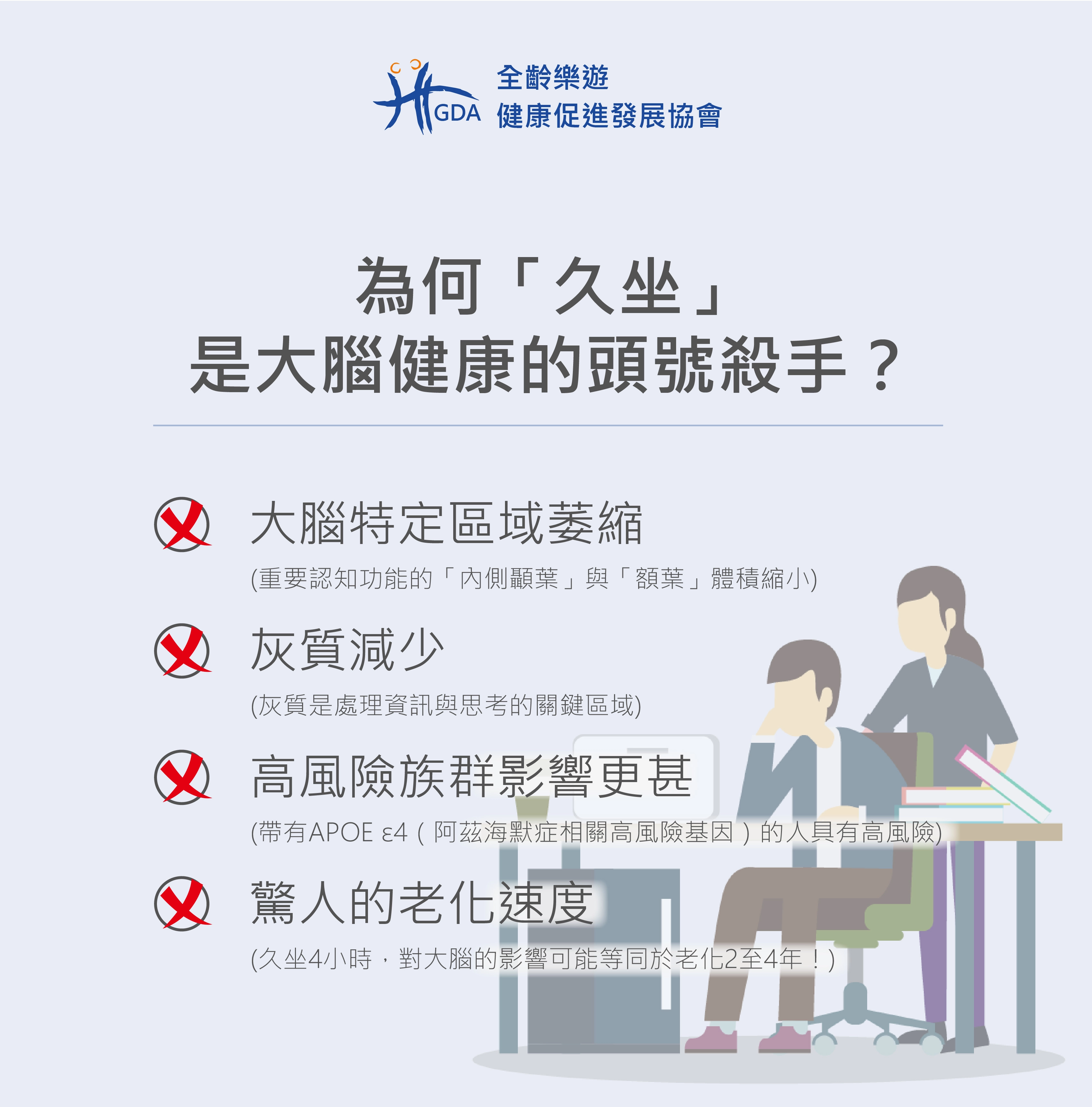 以下4點是久坐造成的大腦傷害。