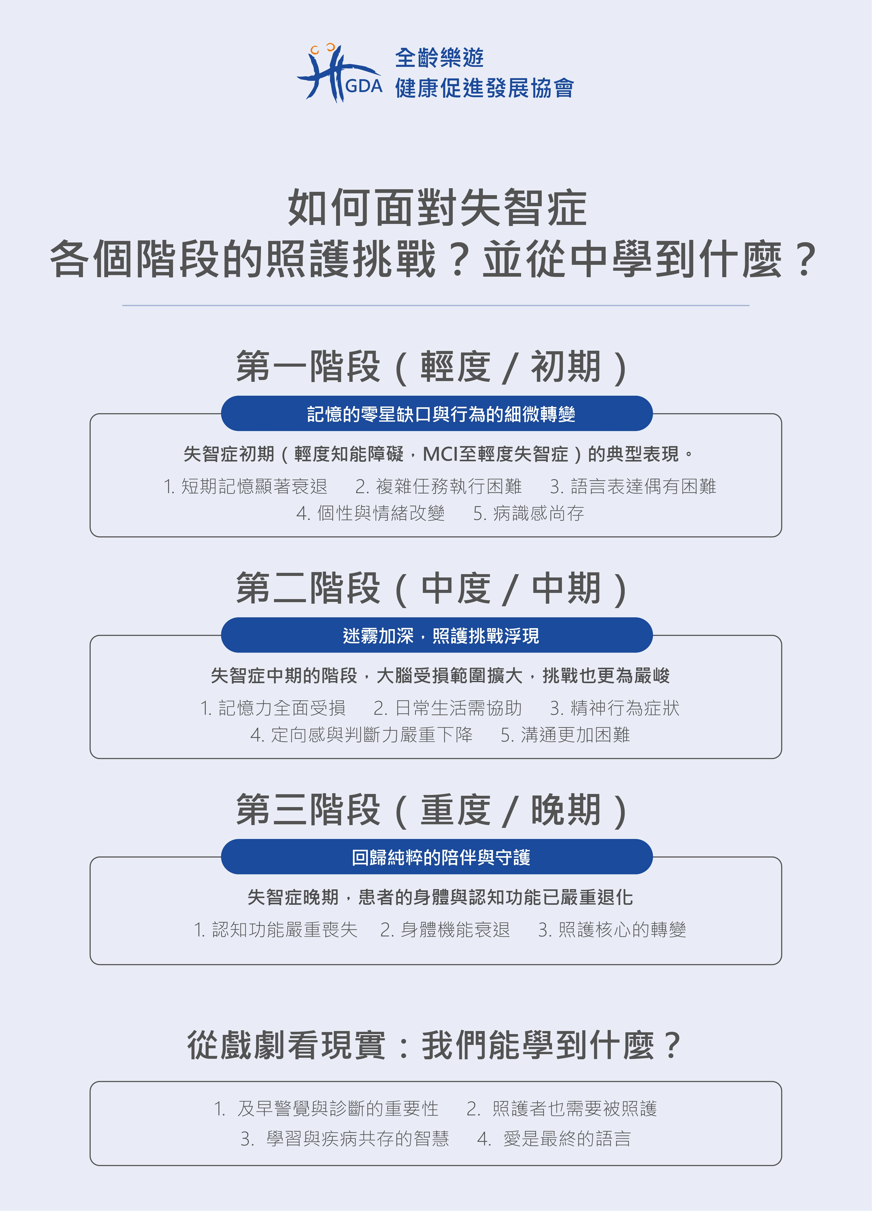 深入了解失智症的發展過程與階段後，學習如何應對與成長。